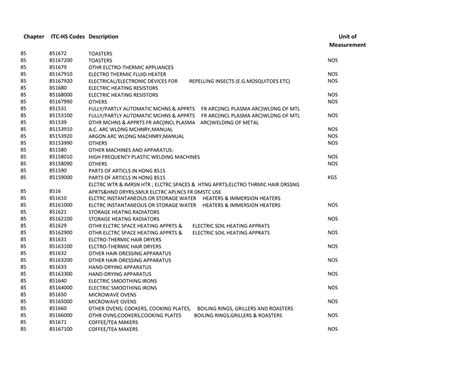 Electrical Enclosure Imports Under HS Code 85381010